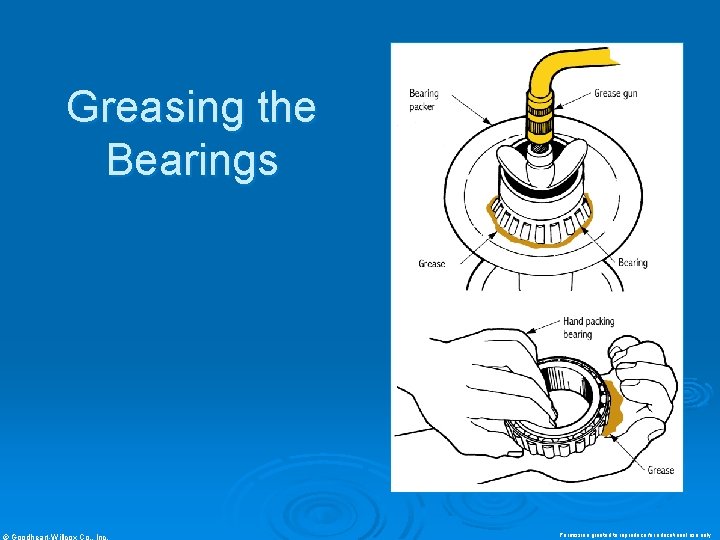 Greasing the Bearings © Goodheart-Willcox Co. , Inc. Permission granted to reproduce for educational