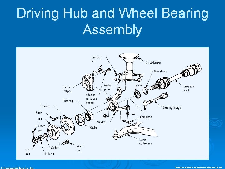 Driving Hub and Wheel Bearing Assembly © Goodheart-Willcox Co. , Inc. Permission granted to
