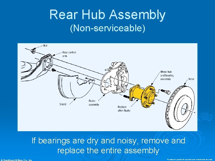 Rear Hub Assembly (Non-serviceable) If bearings are dry and noisy, remove and replace the