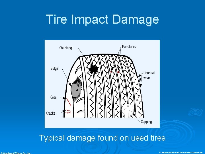 Tire Impact Damage Typical damage found on used tires © Goodheart-Willcox Co. , Inc.