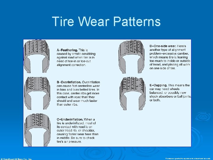 Tire Wear Patterns © Goodheart-Willcox Co. , Inc. Permission granted to reproduce for educational