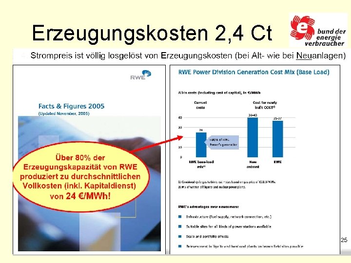 Erzeugungskosten 2, 4 Ct 