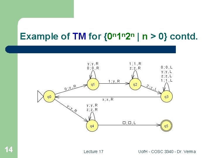 Example of TM for {0 n 1 n 2 n | n > 0}