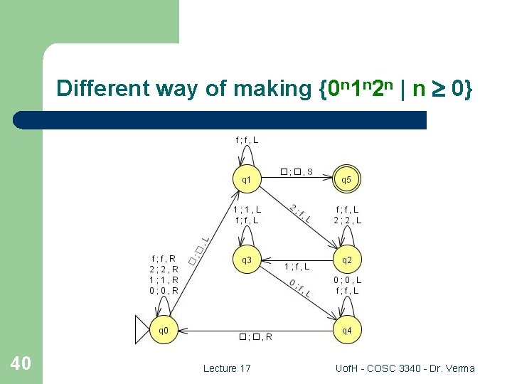 Different way of making {0 n 1 n 2 n | n 0} 40