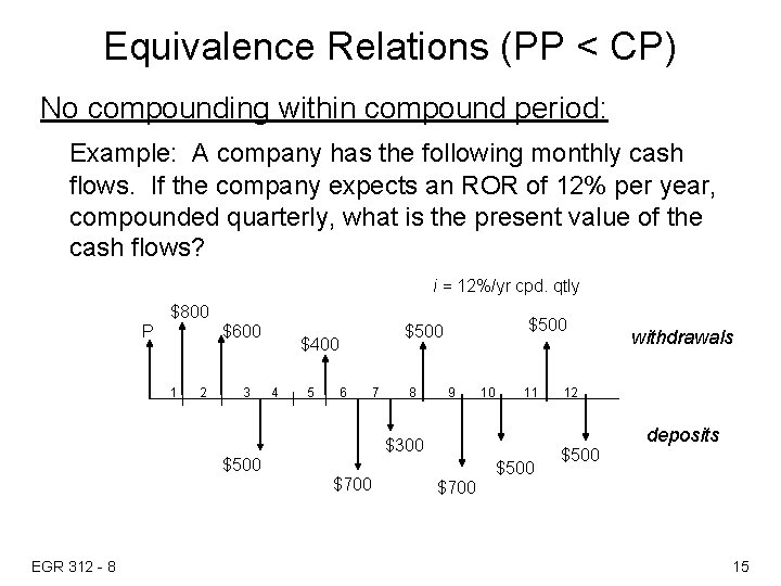 Equivalence Relations (PP < CP) No compounding within compound period: Example: A company has