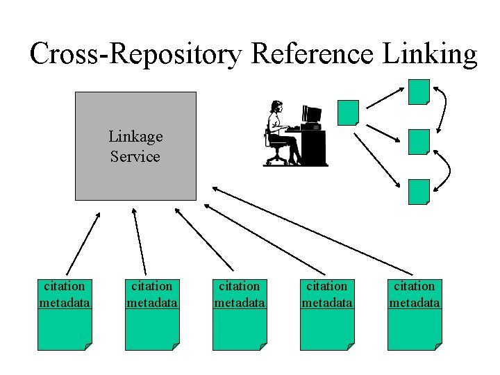 Cross-Repository Reference Linking Linkage Service citation metadata citation metadata 