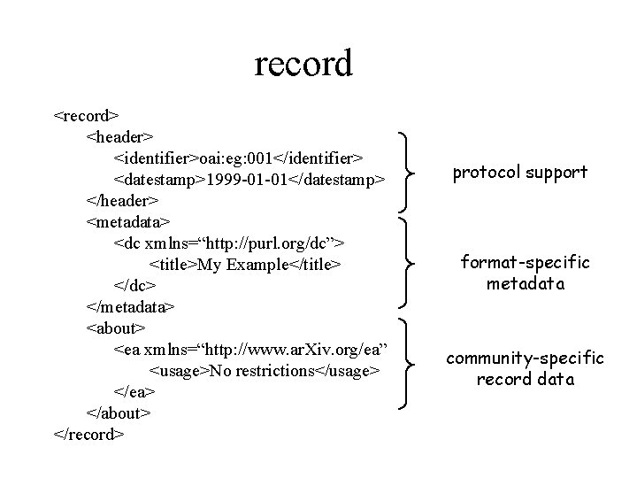 record <record> <header> <identifier>oai: eg: 001</identifier> <datestamp>1999 -01 -01</datestamp> </header> <metadata> <dc xmlns=“http: //purl.