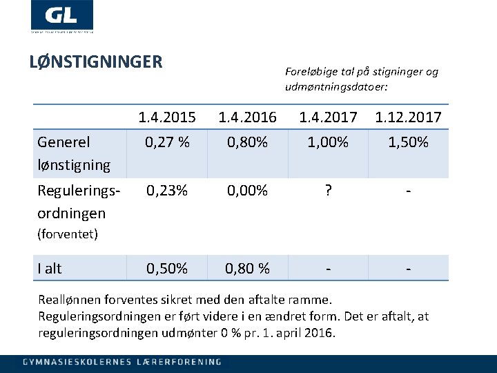 LØNSTIGNINGER Foreløbige tal på stigninger og udmøntningsdatoer: 1. 4. 2015 1. 4. 2016 1.