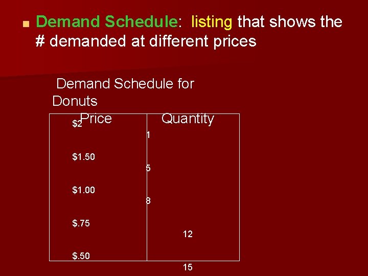 ■ Demand Schedule: listing that shows the # demanded at different prices Demand Schedule