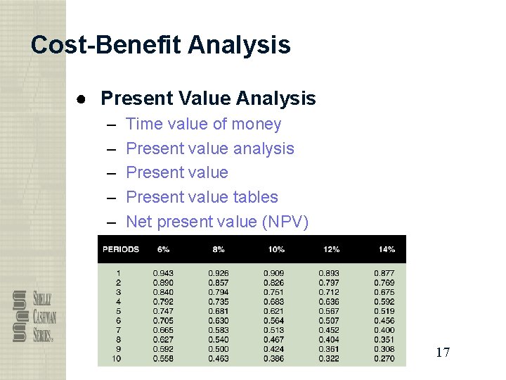 Cost-Benefit Analysis ● Present Value Analysis – – – Time value of money Present