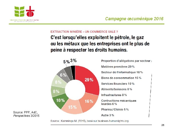 Campagne œcuménique 2016 Source: PPP, Ad. C, Perspectives 3/2015 26 