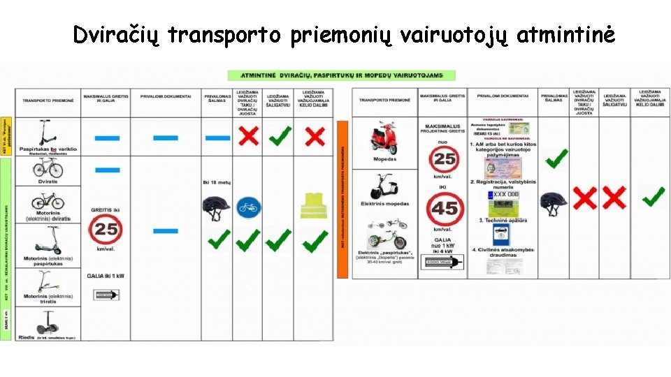 Dviračių transporto priemonių vairuotojų atmintinė 