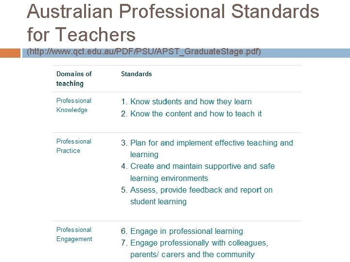 FOR REFLECTIVE PRACTICE AND PROFESSIONAL PORTFOLIOS Dr Paul
