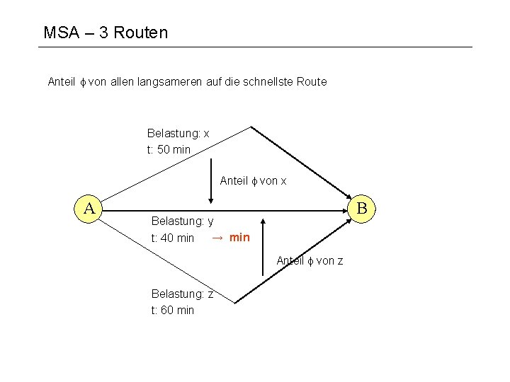 MSA – 3 Routen Anteil f von allen langsameren auf die schnellste Route Belastung: