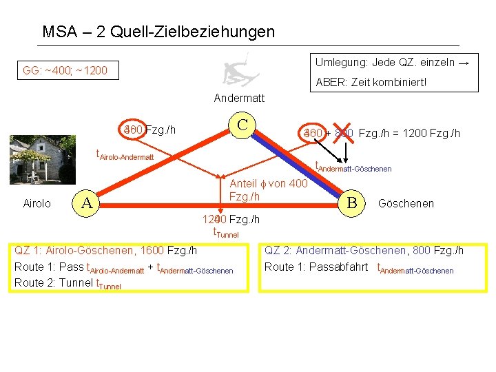 MSA – 2 Quell-Zielbeziehungen Umlegung: Jede QZ. einzeln → GG: ~400; ~1200 ABER: Zeit