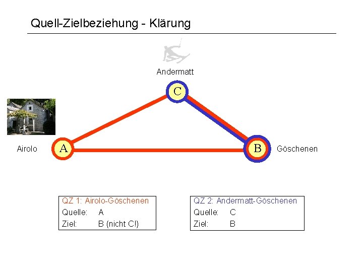 Quell-Zielbeziehung - Klärung Andermatt C Airolo A QZ 1: Airolo-Göschenen Quelle: A Ziel: B