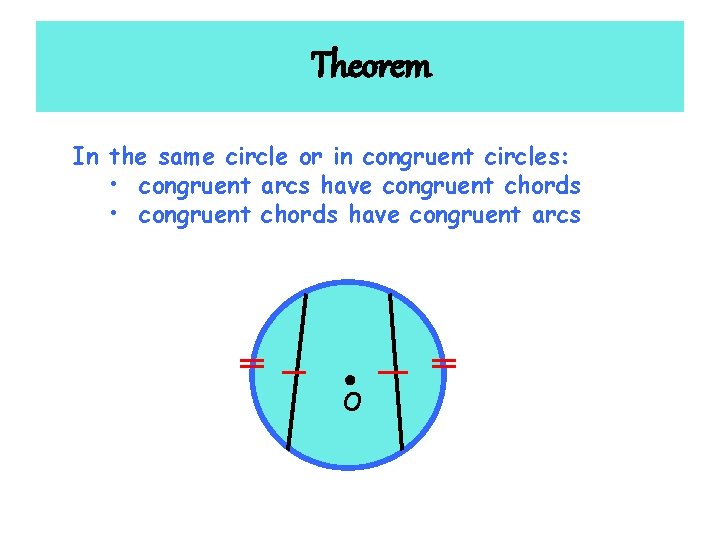 Theorem In the same circle or in congruent circles: • congruent arcs have congruent