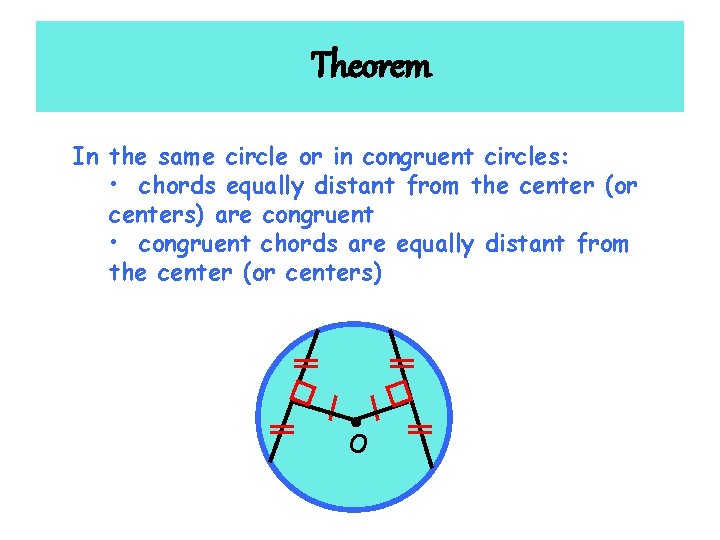 Theorem In the same circle or in congruent circles: • chords equally distant from