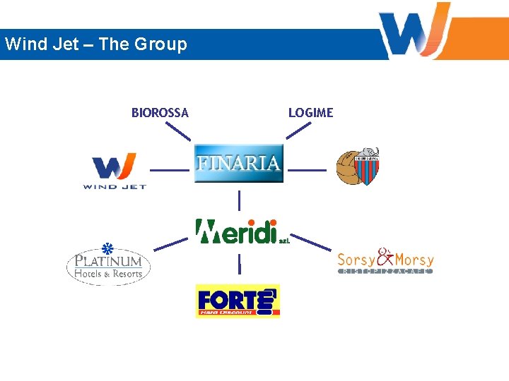 Wind Jet – The Group BIOROSSA LOGIME 