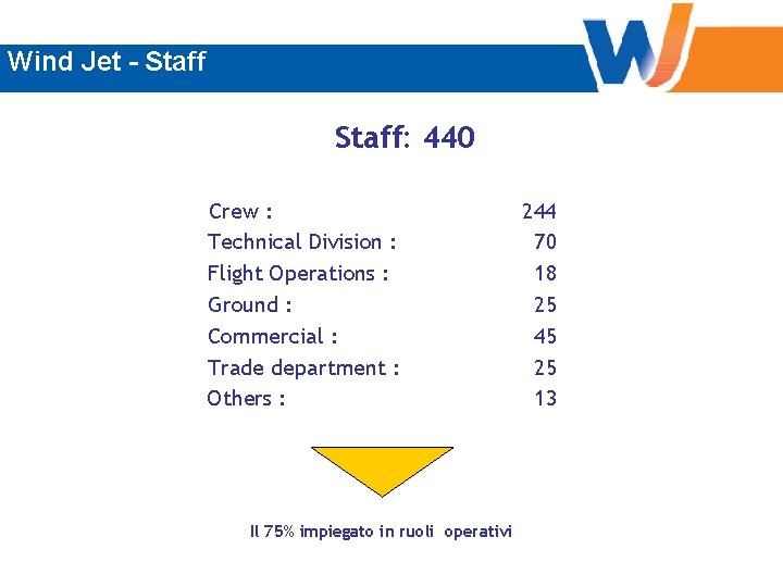 Wind Jet - Staff: 440 Crew : Technical Division : Flight Operations : Ground