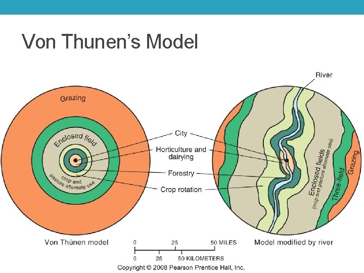 Von Thunen’s Model 