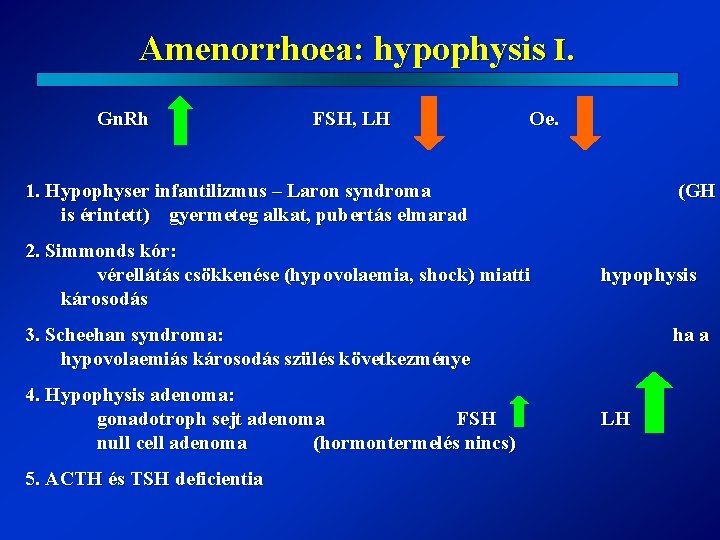 Amenorrhoea: hypophysis I. Gn. Rh FSH, LH Oe. 1. Hypophyser infantilizmus – Laron syndroma