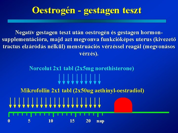Oestrogén - gestagen teszt Negatív gestagen teszt után oestrogén és gestagen hormonsupplementációra, majd azt