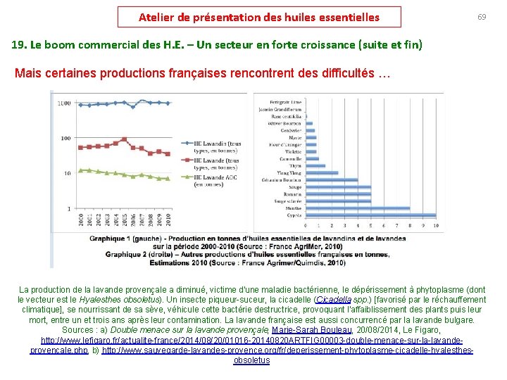 Atelier de présentation des huiles essentielles 69 19. Le boom commercial des H. E.