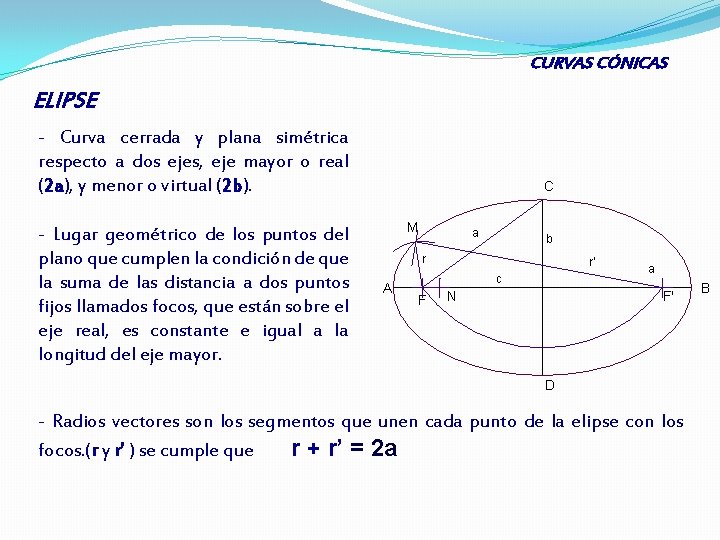 CURVAS CÓNICAS ELIPSE - Curva cerrada y plana simétrica respecto a dos ejes, eje