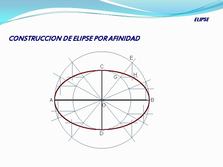 ELIPSE CONSTRUCCION DE ELIPSE POR AFINIDAD E C G A O D H B