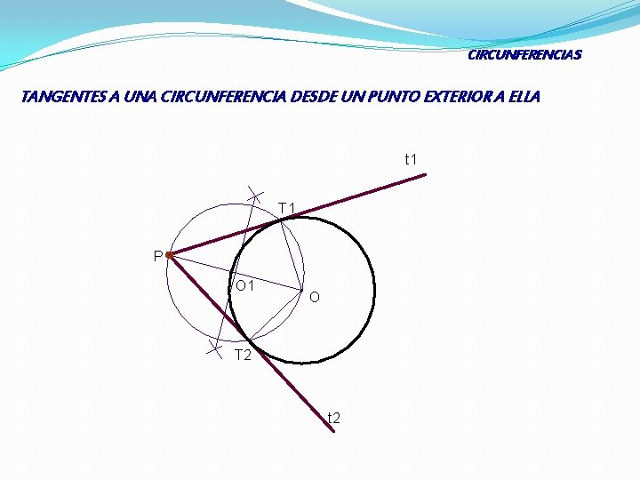 CIRCUNFERENCIAS TANGENTES A UNA CIRCUNFERENCIA DESDE UN PUNTO EXTERIOR A ELLA t 1 T