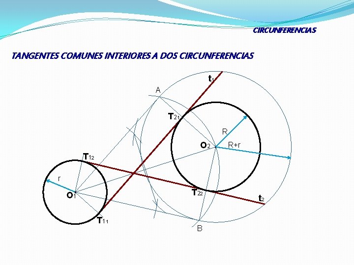 CIRCUNFERENCIAS TANGENTES COMUNES INTERIORES A DOS CIRCUNFERENCIAS t 1 A T 21 R O