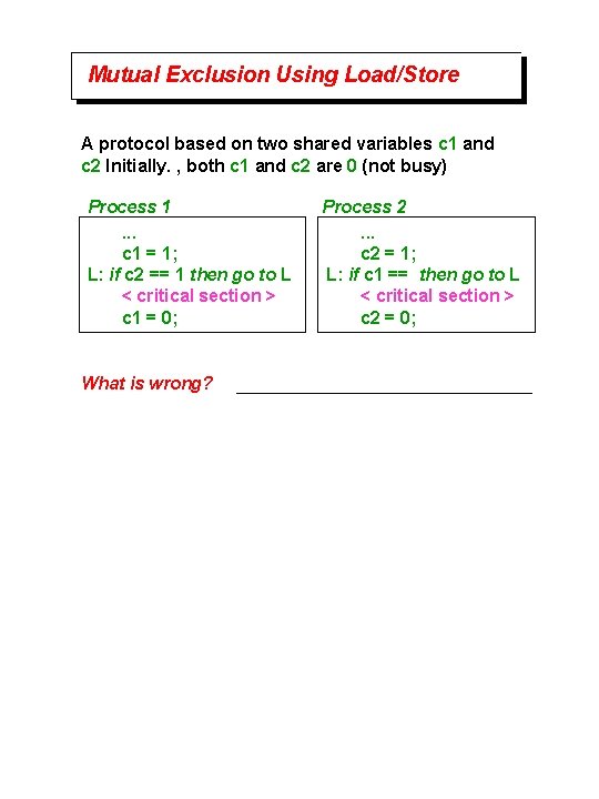 Mutual Exclusion Using Load/Store A protocol based on two shared variables c 1 and