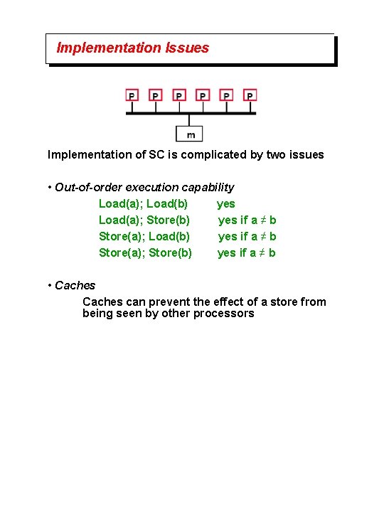 Implementation Issues Implementation of SC is complicated by two issues • Out-of-order execution capability