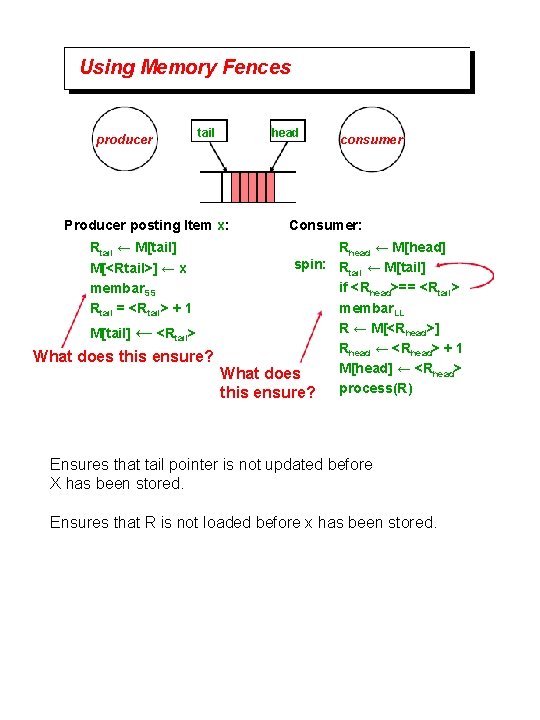 Using Memory Fences producer tail Producer posting Item x: head consumer Consumer: Rhead ←