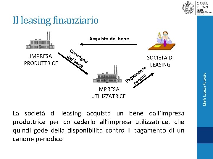 Il leasing finanziario Acquisto del bene IMPRESA UTILIZZATRICE o nt e am oni g