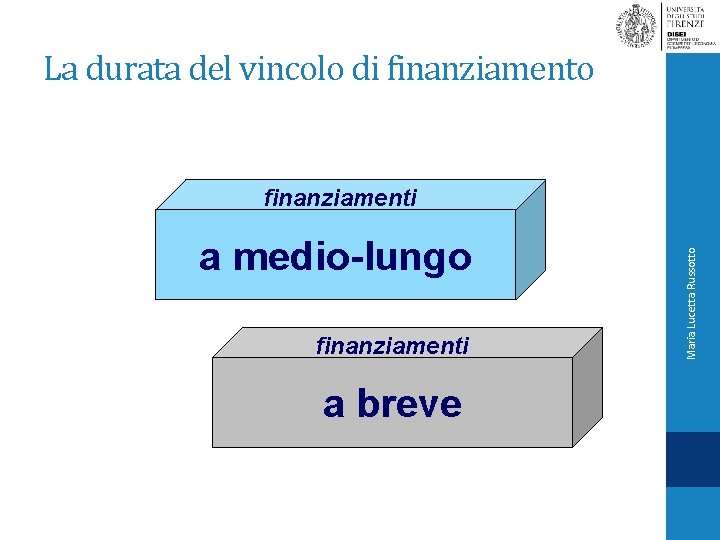 La durata del vincolo di finanziamento a medio-lungo finanziamenti a breve Maria Lucetta Russotto