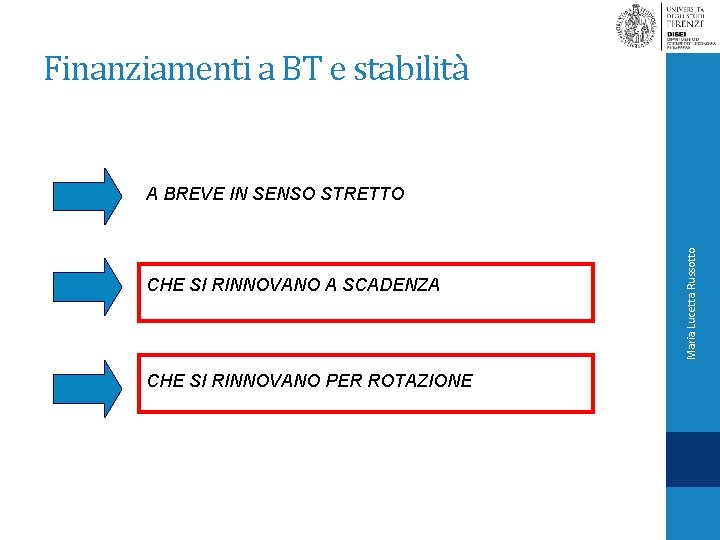 Finanziamenti a BT e stabilità CHE SI RINNOVANO A SCADENZA CHE SI RINNOVANO PER