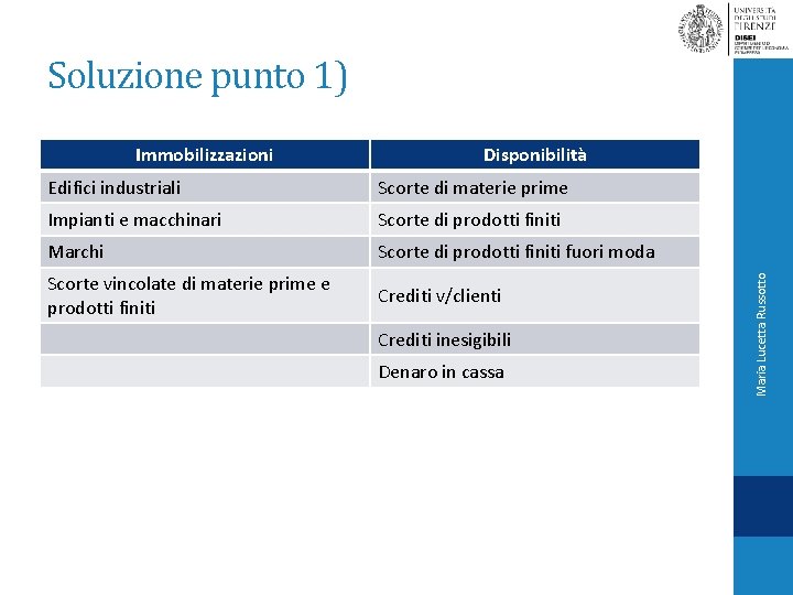 Soluzione punto 1) Disponibilità Edifici industriali Scorte di materie prime Impianti e macchinari Scorte