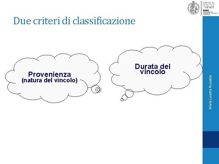 Provenienza (natura del vincolo) Durata del vincolo Maria Lucetta Russotto Due criteri di classificazione