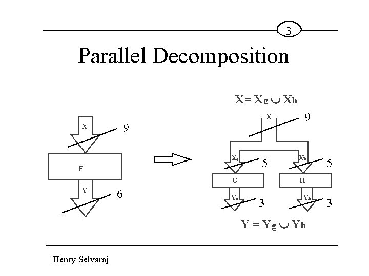 3 Parallel Decomposition X= Xg Xh X 9 X Xg F 5 G Y