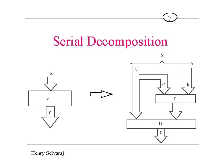 7 Serial Decomposition X X A B C G F Y Henry Selvaraj 