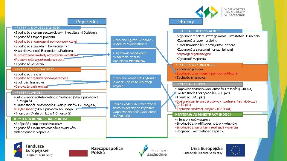 Poprzedni Obecny KRYTERIA DOPUSZCZALNOŚCI • Zgodność z celem szczegółowym i rezultatami Działania • Zgodność