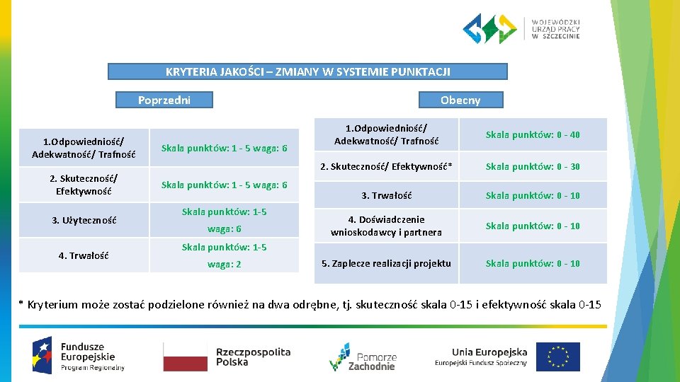 KRYTERIA JAKOŚCI – ZMIANY W SYSTEMIE PUNKTACJI Poprzedni Obecny 1. Odpowiedniość/ Adekwatność/ Trafność Skala