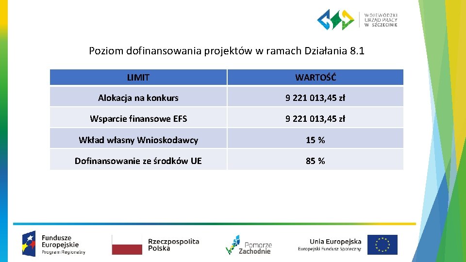 Poziom dofinansowania projektów w ramach Działania 8. 1 LIMIT WARTOŚĆ Alokacja na konkurs 9 Poziom dofinansowania projektów w ramach Działania 8. 1 LIMIT WARTOŚĆ Alokacja na konkurs 9