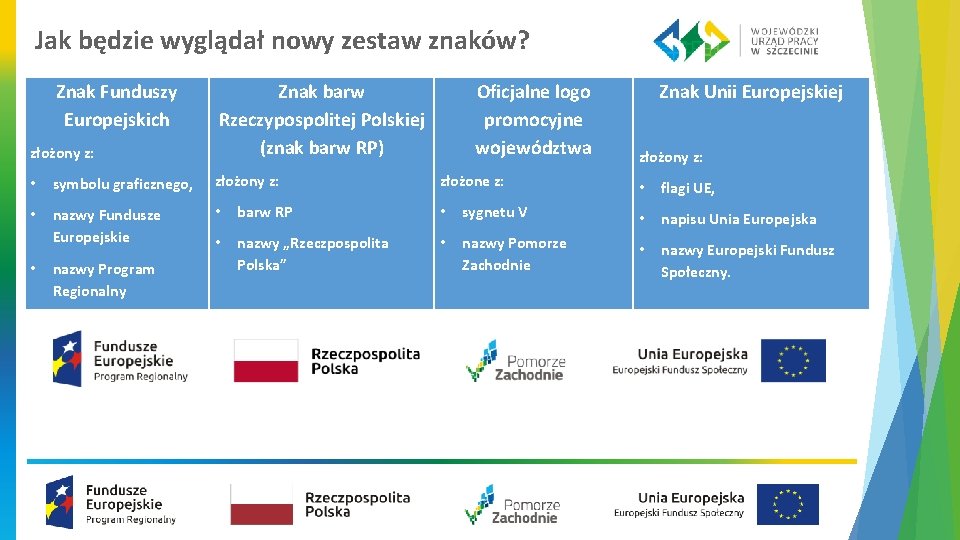 Jak będzie wyglądał nowy zestaw znaków? Znak Funduszy Europejskich złożony z: Znak barw Rzeczypospolitej