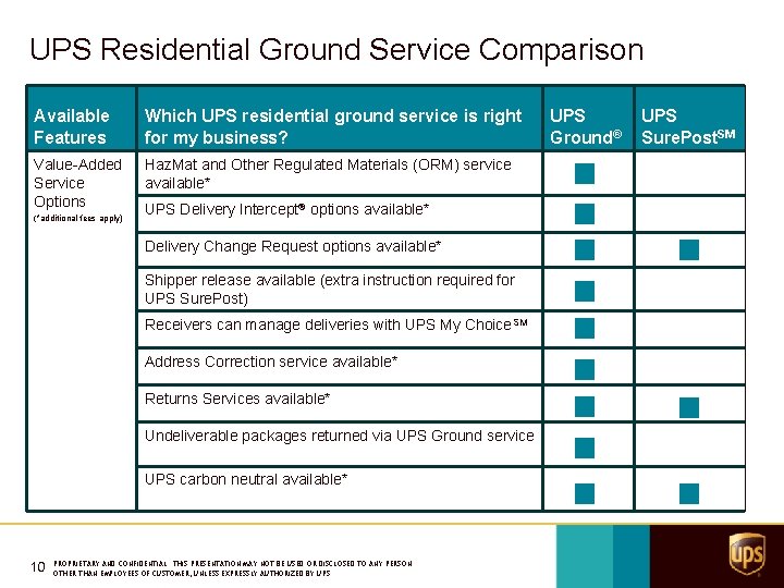 UPS Residential Ground Service Comparison Available Features Which UPS residential ground service is right