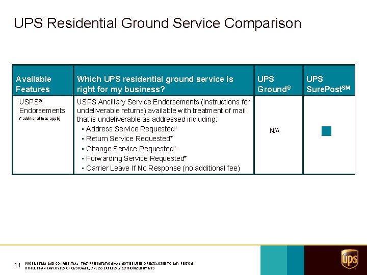 UPS Residential Ground Service Comparison Available Features USPS® Endorsements (*additional fees apply) 11 Which