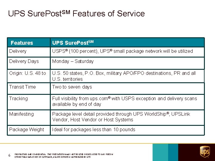 UPS Sure. Post. SM Features of Service Features UPS Sure. Post. SM Delivery USPS®