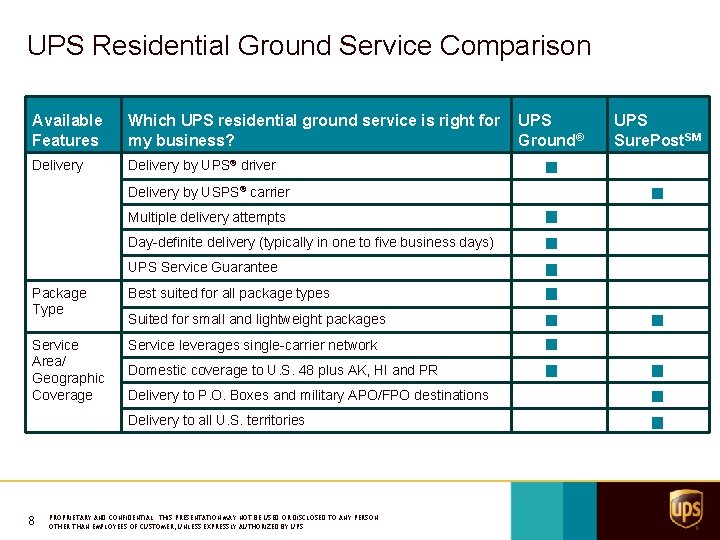 UPS Residential Ground Service Comparison Available Features Which UPS residential ground service is right